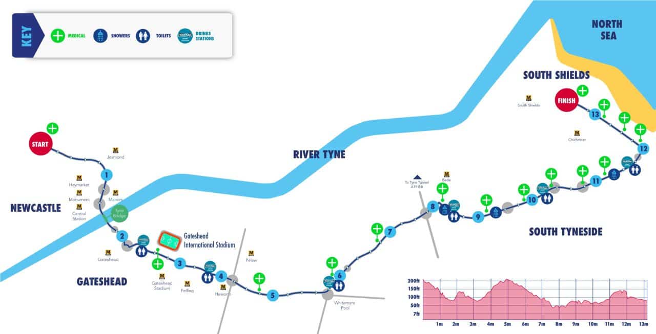 GNR-CourseMap