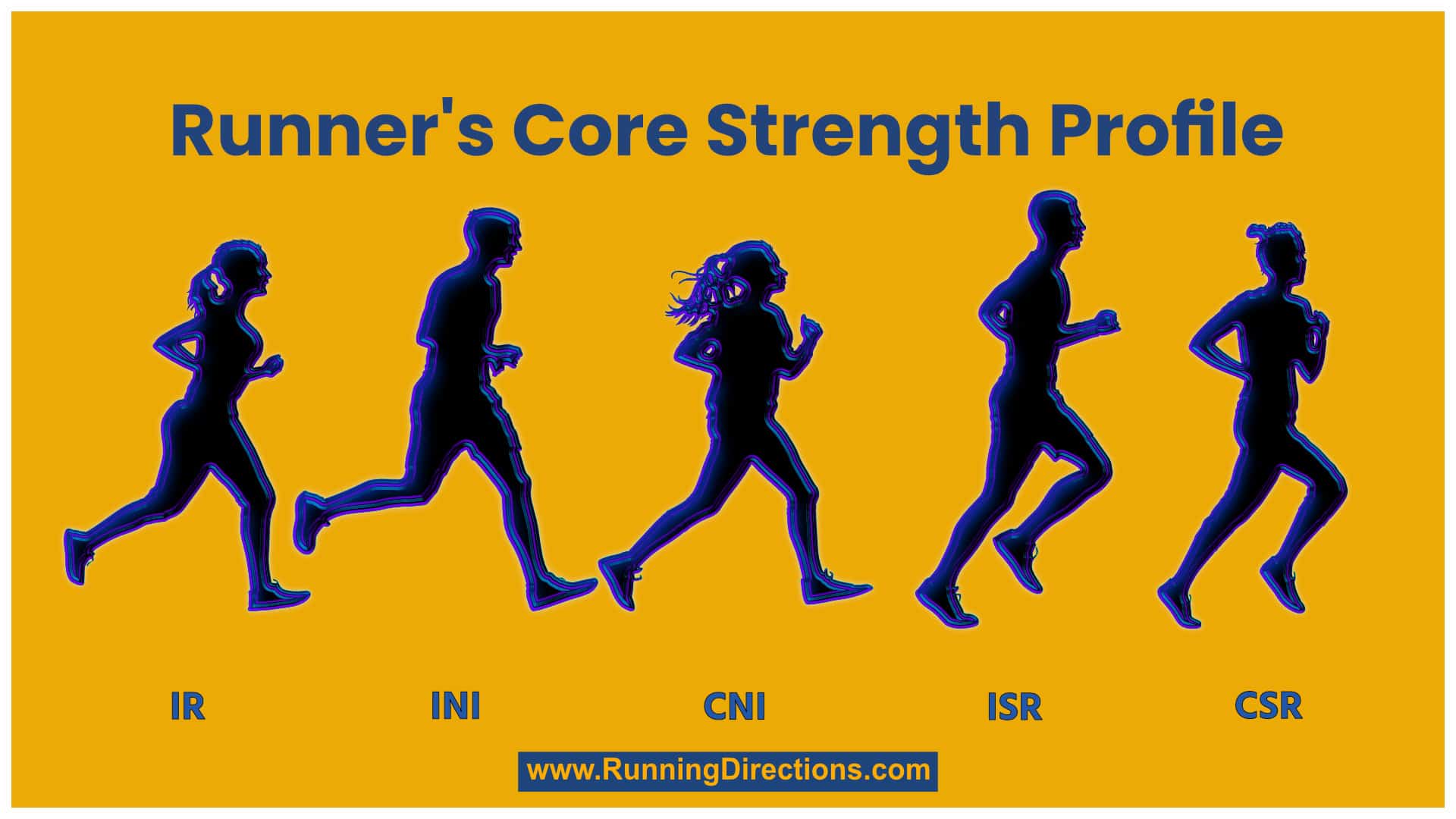 Runner's Core Strength Profile