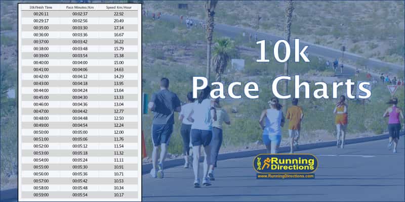 10k Pace Charts