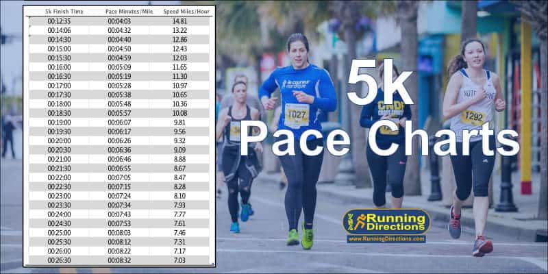 5k Pace Charts in KM and Miles