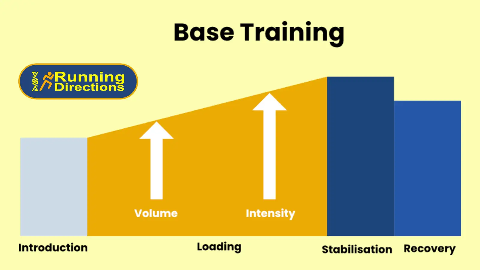 Base Training