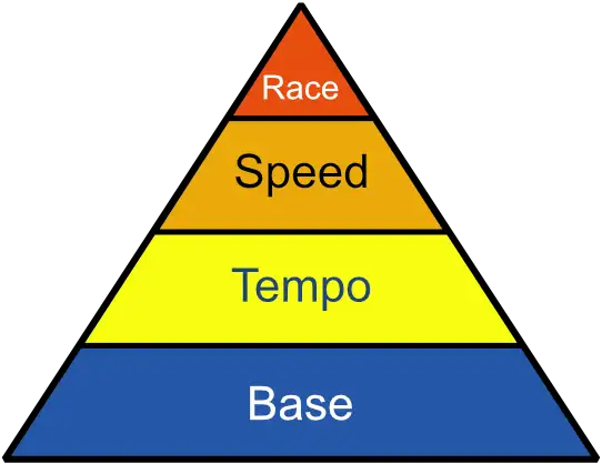 Base3