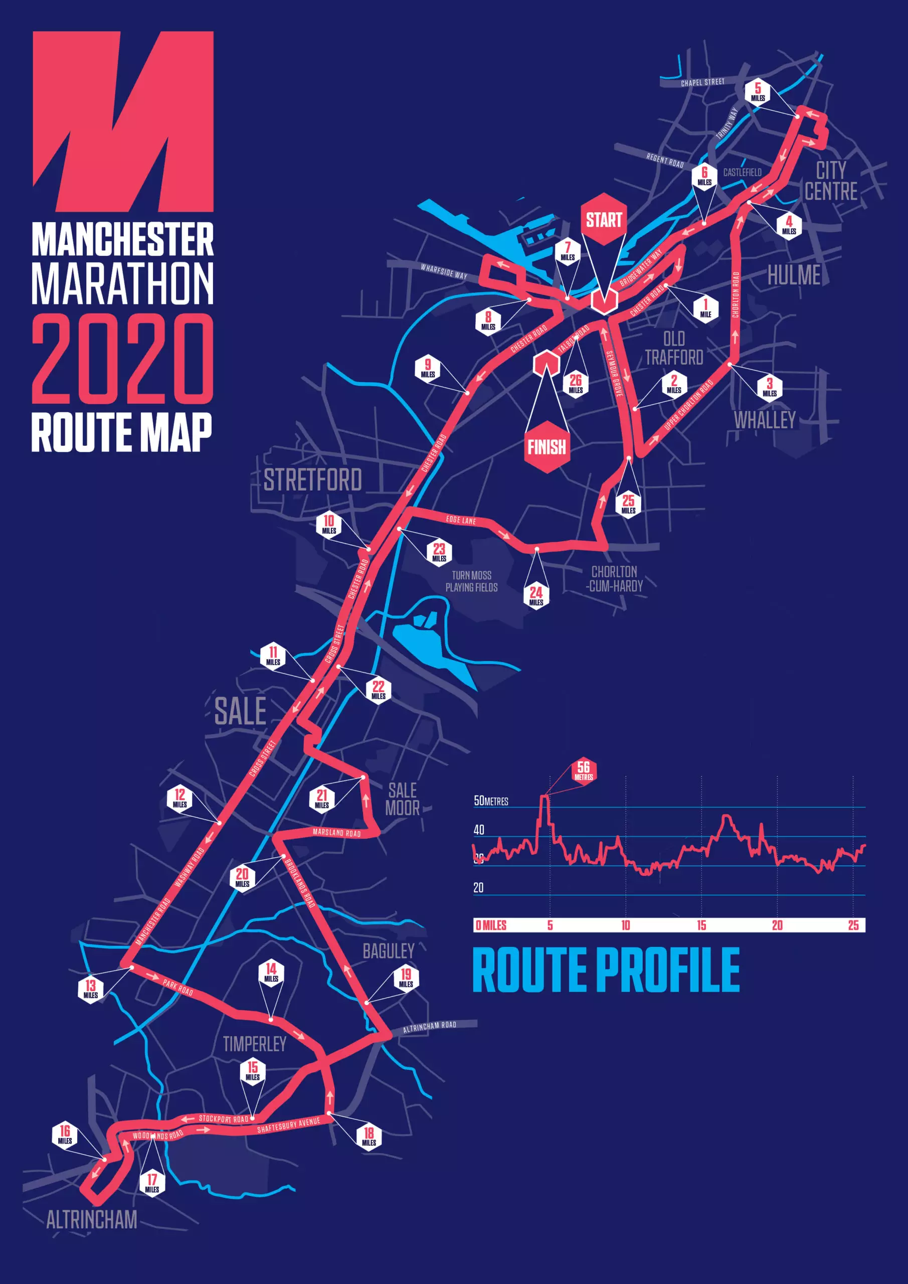 Manchester Marathon Course Map