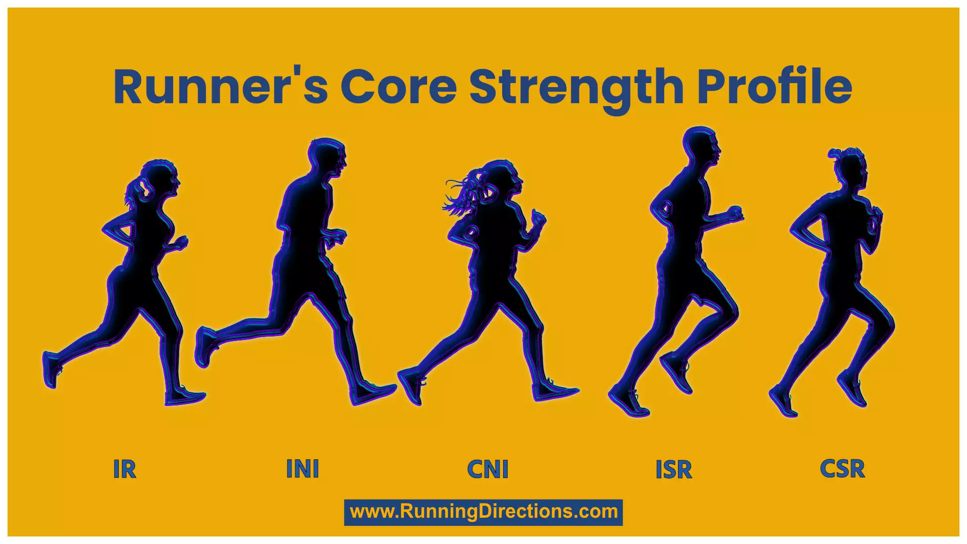 Run it. Core strength. Human strength. Instrumental Core strength. Potential limits of Human strength.