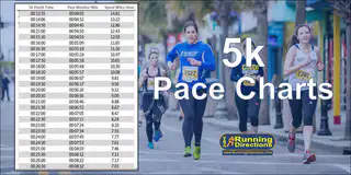 5k Pace/Speed Charts in Km and Miles