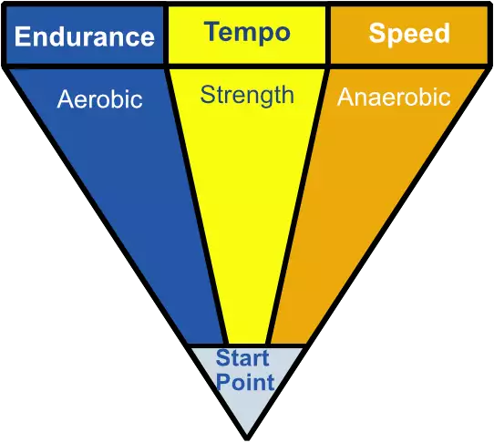 Base endurance online training