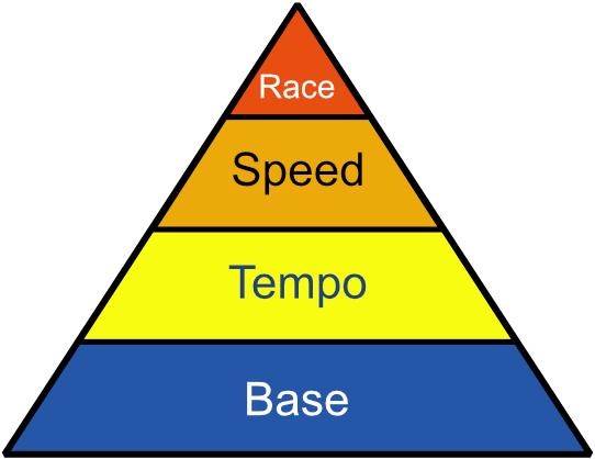 Base3