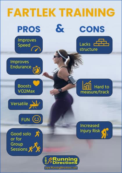 Fartlek Runs Infographic